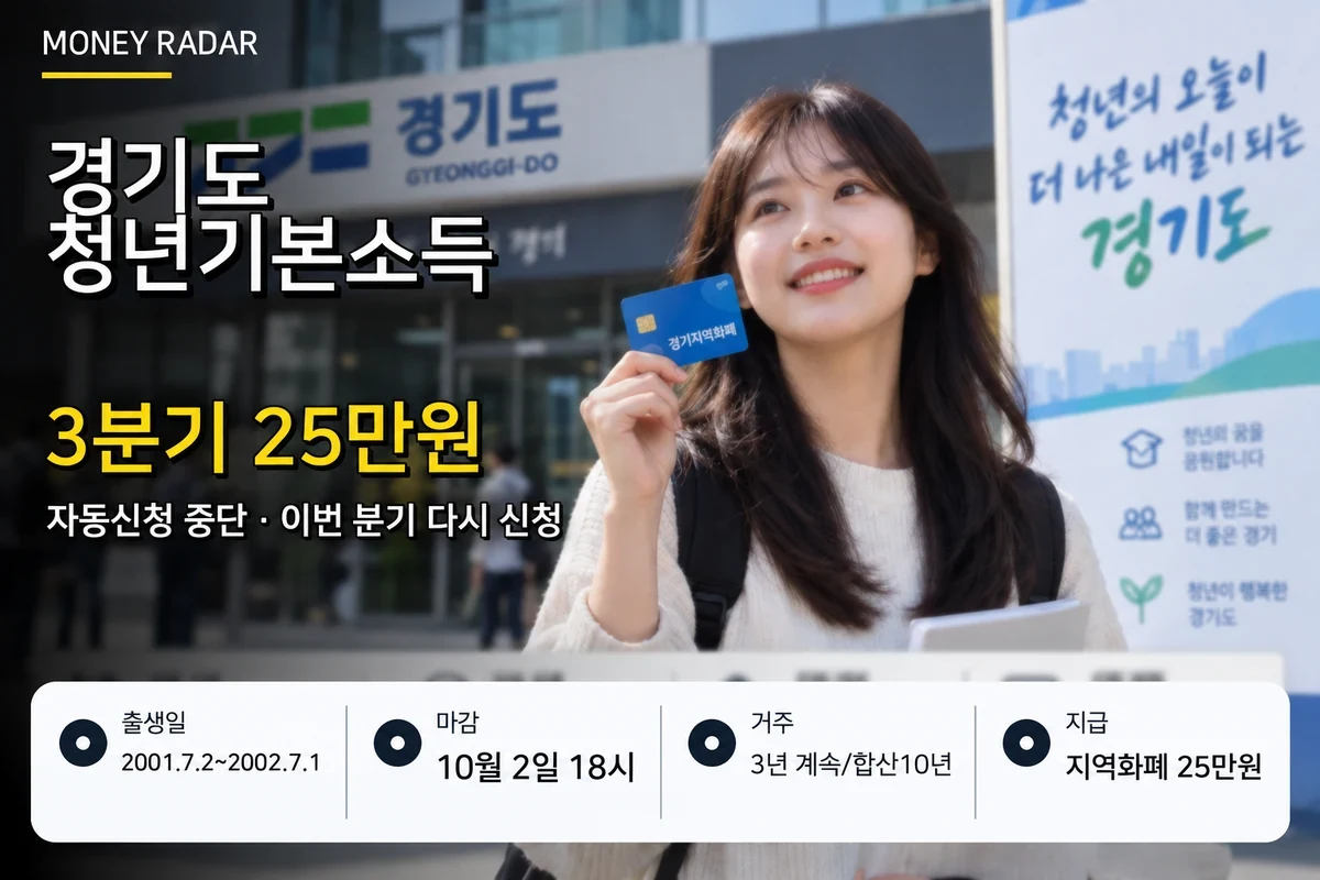 경기도 청년기본소득 3분기 25만원|2001.7.2~2002.7.1생·자동신청 중단