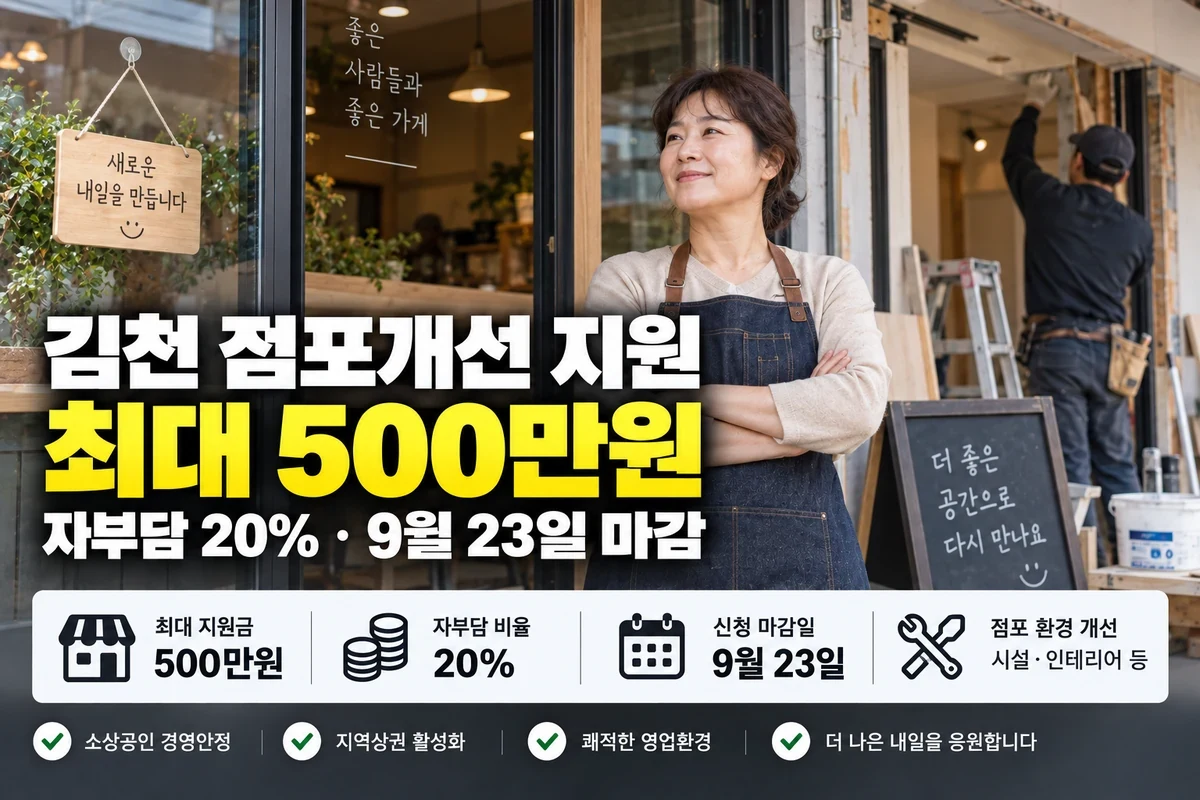 김천 소상공인 점포개선 500만원|자부담 20%·9월 23일 마감
