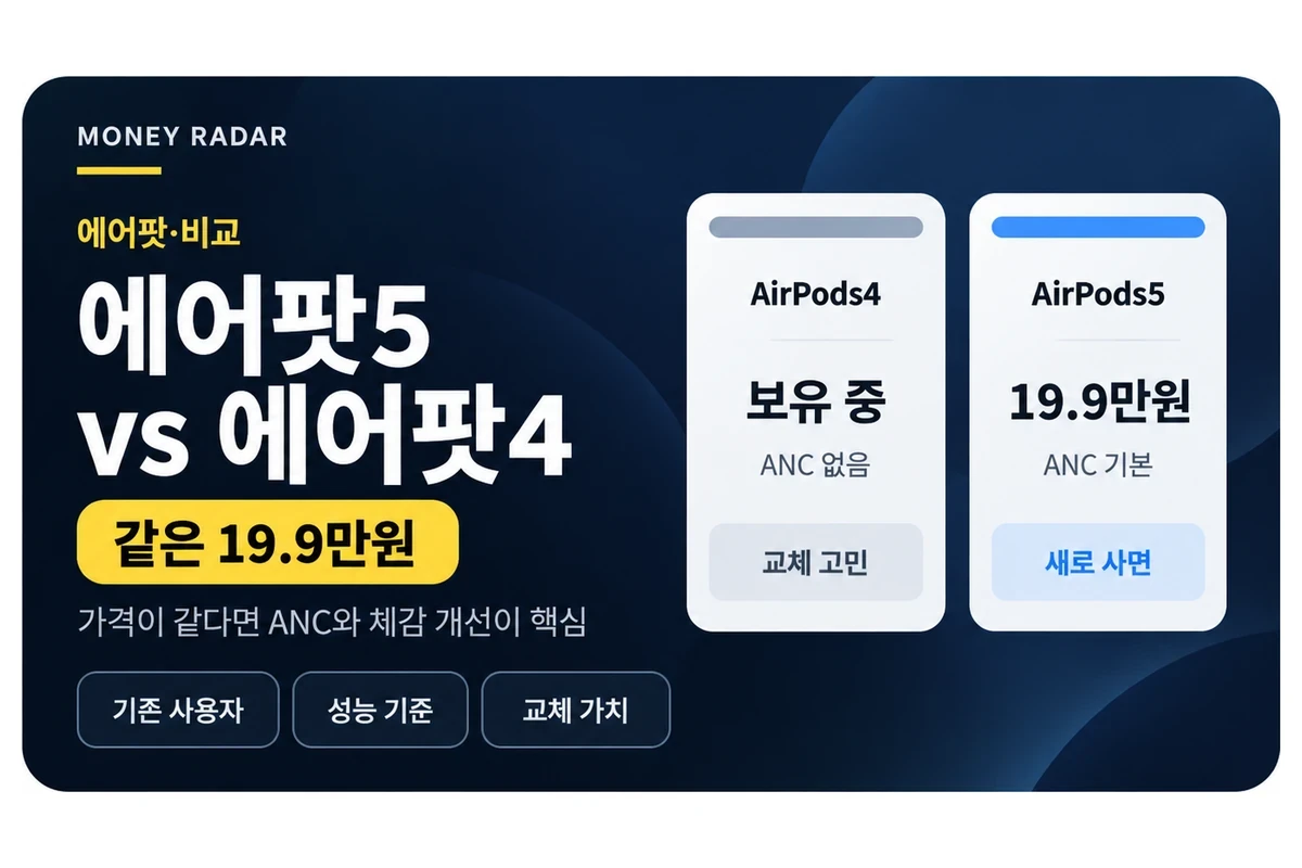 에어팟5 vs 에어팟4｜같은 19.9만원, 기존 사용자도 바꿀 가치 있을까?